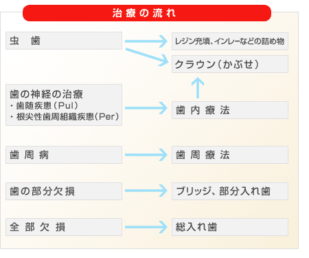 ���Â̗���̐���